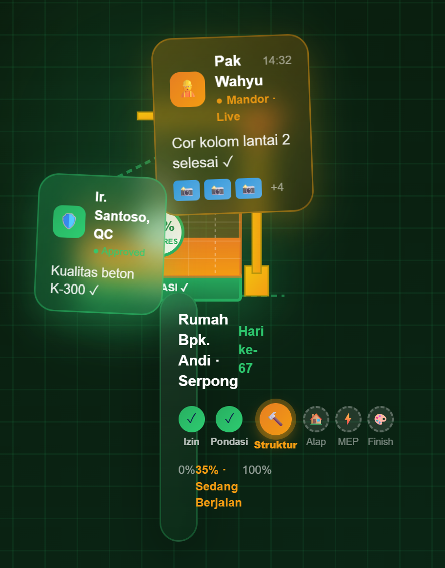 Project tracking KeyHous